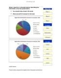 Write a report for a university lecturer describing the information in the two graphs below