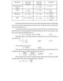 Giáo trình hình thành ứng dụng điều phối cơ bản về đo lường cấp nhiệt thu hồi trong định lượng p5
