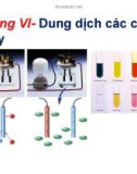 Bài giảng Hóa học 2: Chương 7 - Dung dịch các chất điện ly