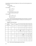 [Toán Học Cao Cấp] Rút - Tối Ưu Phương Trình Phần 4