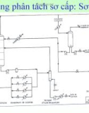 Bài giảng chế biến khí : QUÁ TRÌNH CRACKING HƠI VAPOCRAQUAGE part 5