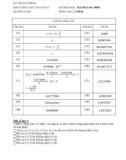 Đáp án đề thi cuối học kỳ II năm học 2019-2020 môn Phương pháp tính (Đề số 1) - ĐH Sư phạm Kỹ thuật