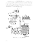 Các quá trình và thiết bị công nghệ sinh học công nghiệp part 6