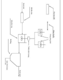 sơ đồ xử lý cyanua