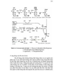 Giáo trình Vi sinh vật học part 7