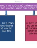 Bài giảng Tư tưởng Hồ Chí Minh về dân tộc và cách mạng giải phóng dân tộc : Phần I