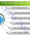 Bài giảng Cơ sở văn hóa Việt Nam: Chương 4.3 - ĐH Thương Mại