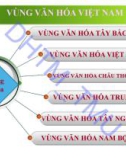 Bài giảng Cơ sở văn hóa Việt Nam: Chương 4.2 - ĐH Thương Mại