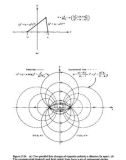 Electromagnetic Field Theory: A Problem Solving Approach Part 13