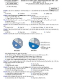 Đề khảo sát kiến thức THPT môn Địa lí lớp 12 năm 2018-2019 lần 1 - Sở GD&ĐT Vĩnh Phúc - Mã đề 109