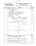 Đáp án Đề thi thử Đại học lần 2 môn Toán khối B năm 2014 - THPT Ngô Gia Tự