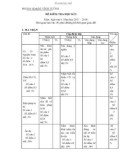 Đề thi học kỳ 2 môn Ngữ Văn lớp 6 năm 2017-2018 có đáp án - Phòng GD&ĐT Vĩnh Tường