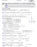 Đề kiểm tra 45 phút chương 1 Giải tích lớp 12 - THPT Ngô Gia Tự - Mã đề 132