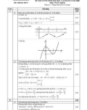 ĐÁP ÁN - THANG ĐIỂM ĐỀ THI TUYỂN SINH ĐẠI HỌC, CAO ĐẲNG NĂM 2008 Môn: TOÁN, khối B