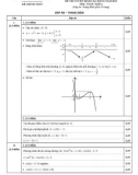ĐÁP ÁN – THANG ĐIỂM ĐỀ THI TUYỂN SINH CAO ĐẲNG NĂM 2011 Môn: TOÁN; Khối A