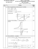 ĐÁP ÁN - THANG ĐIỂM ĐỀ THI TUYỂN SINH ĐẠI HỌC, CAO ĐẲNG NĂM 2007 Môn: TOÁN, khối D