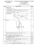 Đáp án đề thi mẫu kỳ thi THPT Quốc gia năm 2016 môn Toán – Sở Giáo dục và Đào tạo Kiên Giang