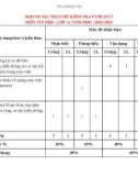 Đề thi học kì 1 môn Tin học lớp 6 năm 2022-2023 có đáp án - Trường THCS Phù Đổng, Đại Lộc