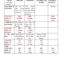 Đề kiểm tra 1 tiết học kì 2 môn Sinh học 9 năm 2019-2020 có đáp án - Trường THCS Phạm Văn Đồng