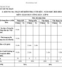 Đề thi học kì 1 môn GDCD lớp 8 năm 2023-2024 có đáp án - Trường THCS Trần Hưng Đạo, TP. Kon Tum