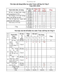 Đề thi học kì 1 môn Toán lớp 2 năm 2021-2022 có đáp án - Trường TH&THCS Phong Đông