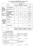 Đề cương ôn tập giữa học kì 1 môn Toán lớp 11 năm 2020-2021 - Trường THPT Tôn Thất Tùng