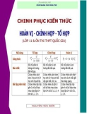 Cẩm nang mùa thi Chinh phục kiến thức: Hoán vị - Chỉnh hợp - Tổ hợp (Lớp 11 & ôn thi THPT Quốc gia)