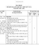 Nội dung ôn tập giữa học kì 1 môn Ngữ văn khối THCS và THPT năm 2021-2022 - Trường THCS, THPT Ngô Thời Nhiệm