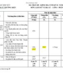 Đề thi học kì 2 môn Địa lí lớp 6 năm 2023-2024 có đáp án - Trường TH&THCS Lý Thường Kiệt, Hiệp Đức