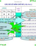 Giáo án điện tử môn Toán lớp 3 - Bài: Các số có năm chữ số (Tiếp theo)