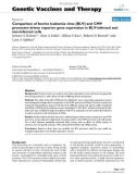 Báo cáo sinh học: Comparison of bovine leukemia virus (BLV) and CMV promoter-driven reporter gene expression in BLV-infected and non-infected cells