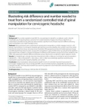 Báo cáo y học: Illustrating risk difference and number needed to treat from a randomized controlled trial of spinal manipulation for cervicogenic headach