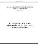 Sơ đồ phân tích nghề - Bảng phân tích công việc: Nghề Ren thủ công