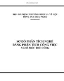 Sơ đồ phân tích nghề - Bảng phân tích công việc: Nghề Móc thủ công