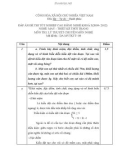 Đáp án đề thi tốt nghiệp cao đẳng nghề khóa 3 (2009-2012) - Nghề: May-Thiết kế thời trang - Môn thi: Lý thuyết chuyên môn nghề - Mã đề thi: DA MVTKTT-08