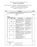 Đáp án đề thi tốt nghiệp cao đẳng nghề khóa 3 (2009-2012) - Nghề: May-Thiết kế thời trang - Môn thi: Lý thuyết chuyên môn nghề - Mã đề thi: DA MVTKTT-22