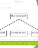 Bài giảng Tâm lý học: Chương 1 - Hiện tượng tâm lý