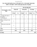 Đề thi học kì 1 môn Tin học lớp 9 năm 2023-2024 có đáp án - Trường TH&THCS Đại Chánh, Đại Lộc