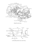 Thiết kế xe trộn bê tông