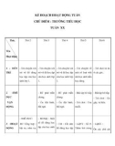 CHỦ ĐIỂM : TRƯỜNG TIỂU HỌC - KẾ HOẠCH HOẠT ĐỘNG TUẦN 20 - Thứ 5