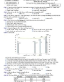 Đề thi KS kiến thức THPT năm 2017-2018 môn Địa lí lớp 12 - Sở GD&ĐT Vĩnh Phúc - Mã đề 515