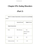 Chapter 076. Eating Disorders (Part 2)