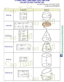 Công thức tính diện tích, thể tích của một số hình thường gặp