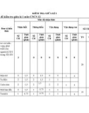 Đề thi giữa học kì 1 môn Công nghệ lớp 12 năm 2023-2024 có đáp án - Trường PTDTNT Tỉnh Quảng Trị