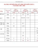 Đề thi giữa học kì 2 môn Toán lớp 4 năm 2023-2024 có đáp án - Trường Tiểu học Ngọc Thiện số 1