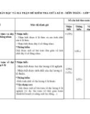 Đề thi giữa học kì 2 môn Toán lớp 7 năm 2022-2023 có đáp án - Trường THCS Mỹ Hoà, Đại Lộc