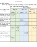 Đề thi học kì 1 môn Toán lớp 9 năm 2023-2024 có đáp án - Trường THCS Huỳnh Thúc Kháng, Bắc Trà My