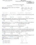 Đề khảo sát chuyên đề lần 1 năm 2018 môn Toán lớp 12 - THPT Tam Dương - Mã đề 172