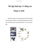 Ôn tập Sinh học 11 bằng các bảng so sánh