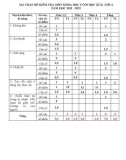 Đề thi học kì 2 môn Khoa học lớp 4 năm 2021-2022 có đáp án - Trường Tiểu học Quyết Thắng, Đông Triều